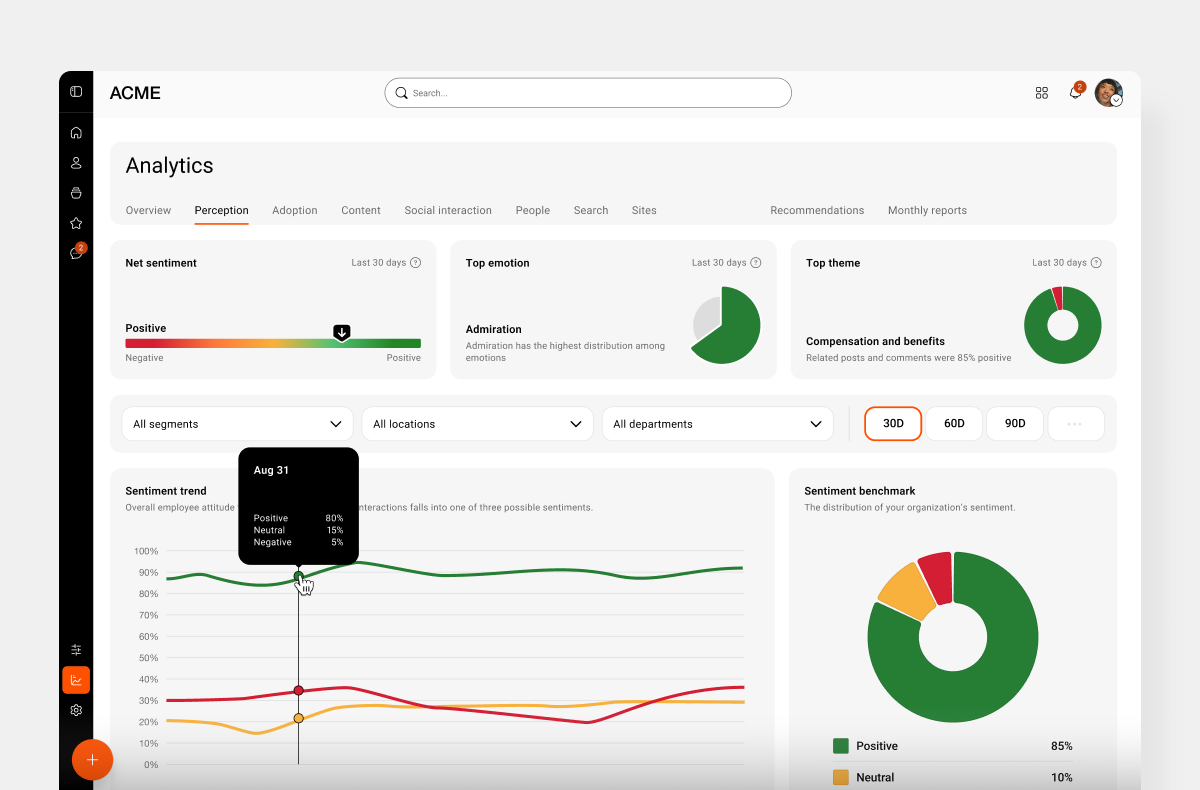 Insights & Analytics - Simpplr intranet desktop content views chart & mobile intranet sentiment tracker