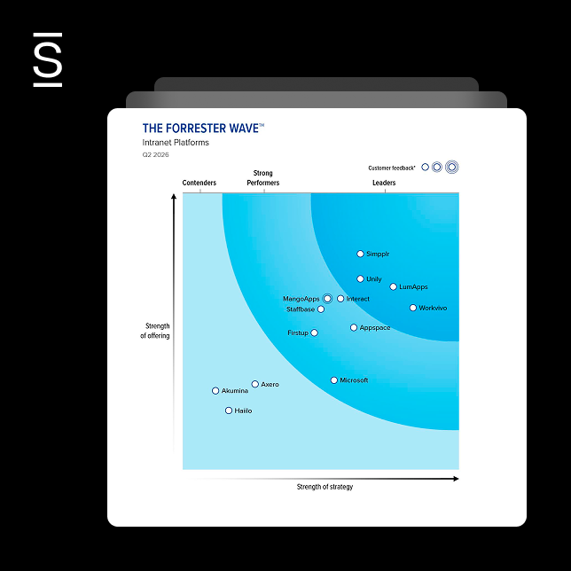 Forrester Wave Intranet 2026 Report: Simpplr named a Leader for the 4th time in The Forrester Wave Intranet Platforms report