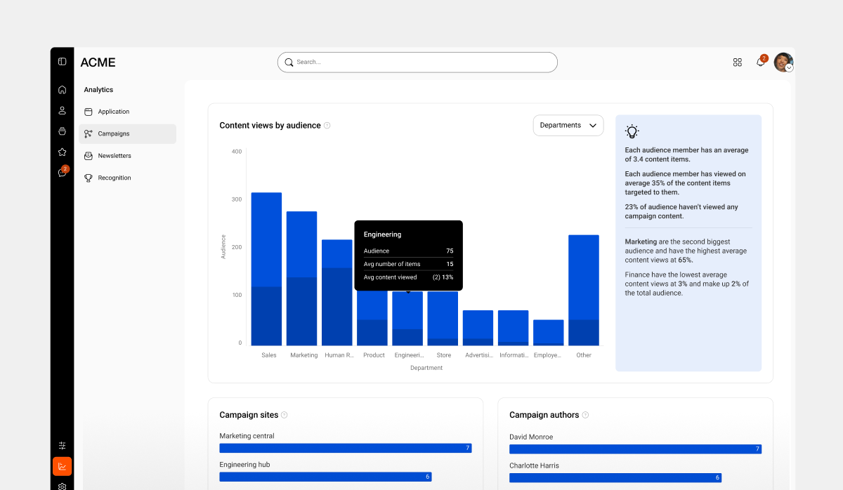 Insights & Analytics - Simpplr intranet desktop content views chart & mobile intranet sentiment tracker