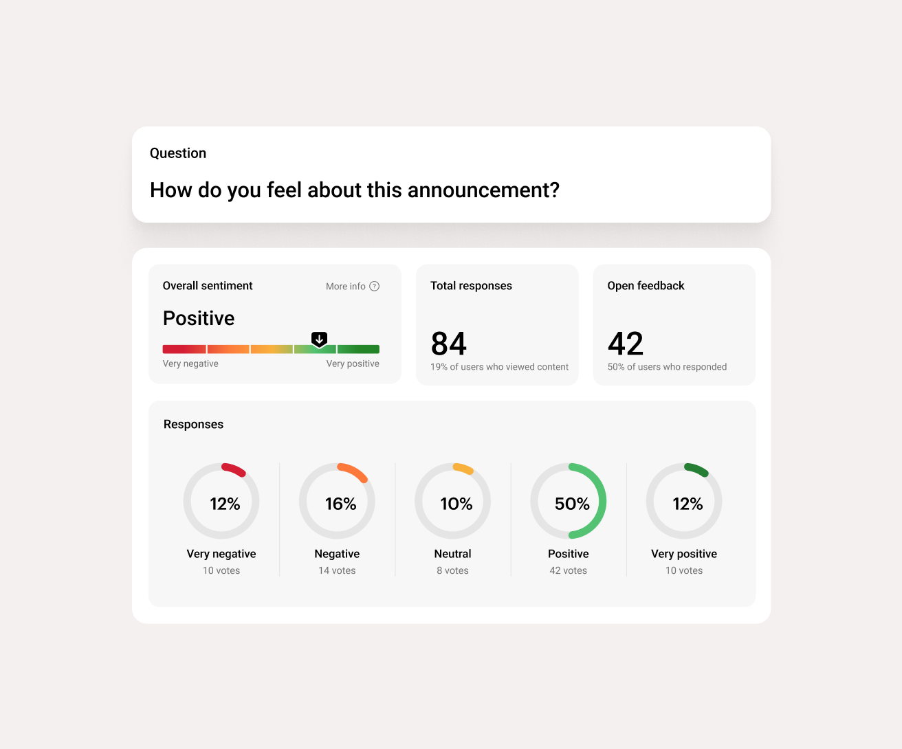 Simpplr AI: Capture what employees are saying and feeling through AI-powered insights and feedback analysis
