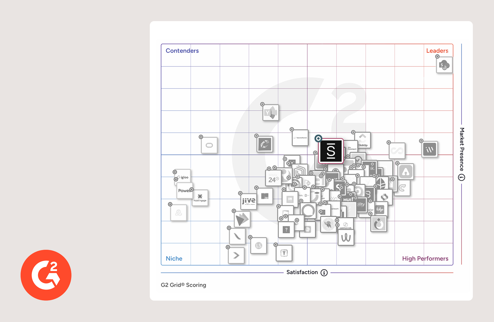 Simpplr named Leader in the G2 Employee Intranet Spring 2026 Report