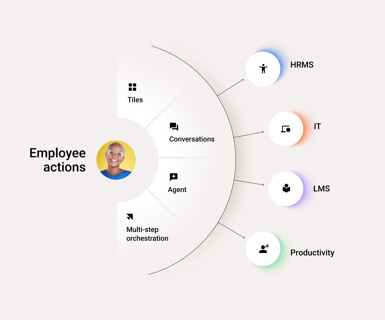 AI-powered employee experience platform: Complete everyday tasks and approvals in the flow of work without switching systems with Simpplr.