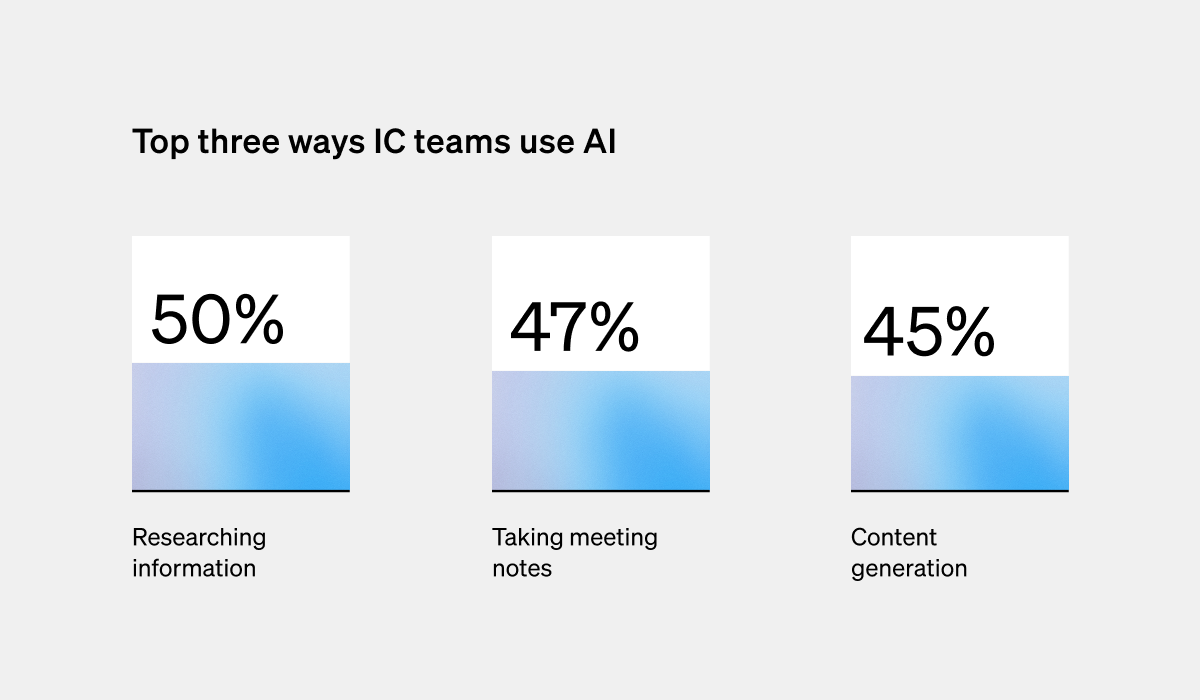 Top three ways IC teams can use AI