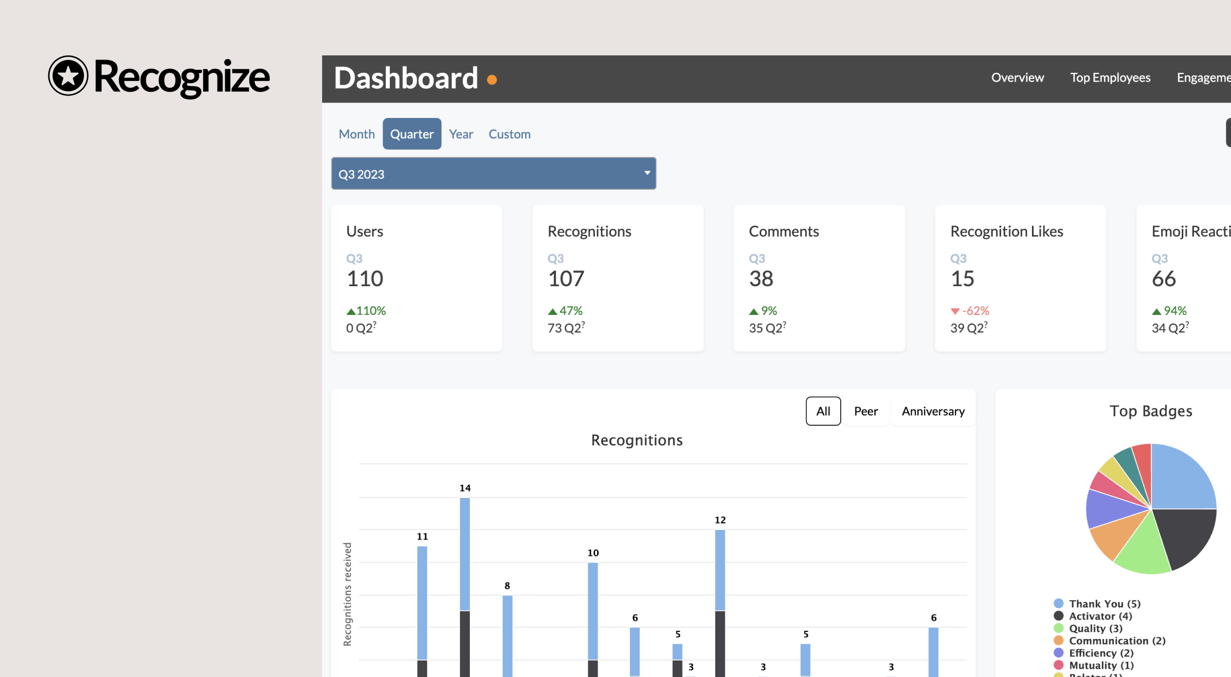 Recognize dashboard