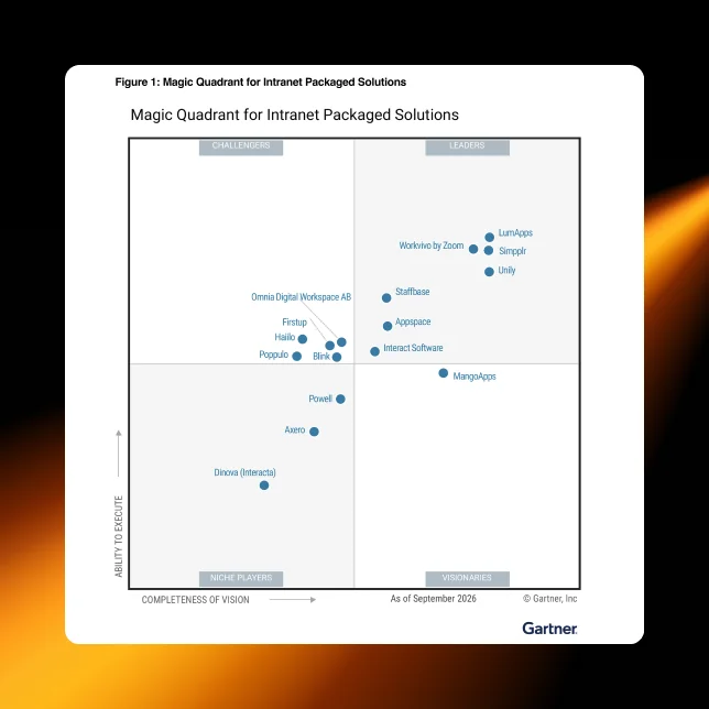 Gartner named Simpplr a Leader in the 2026 Magic Quadrant for Intranet Solutions