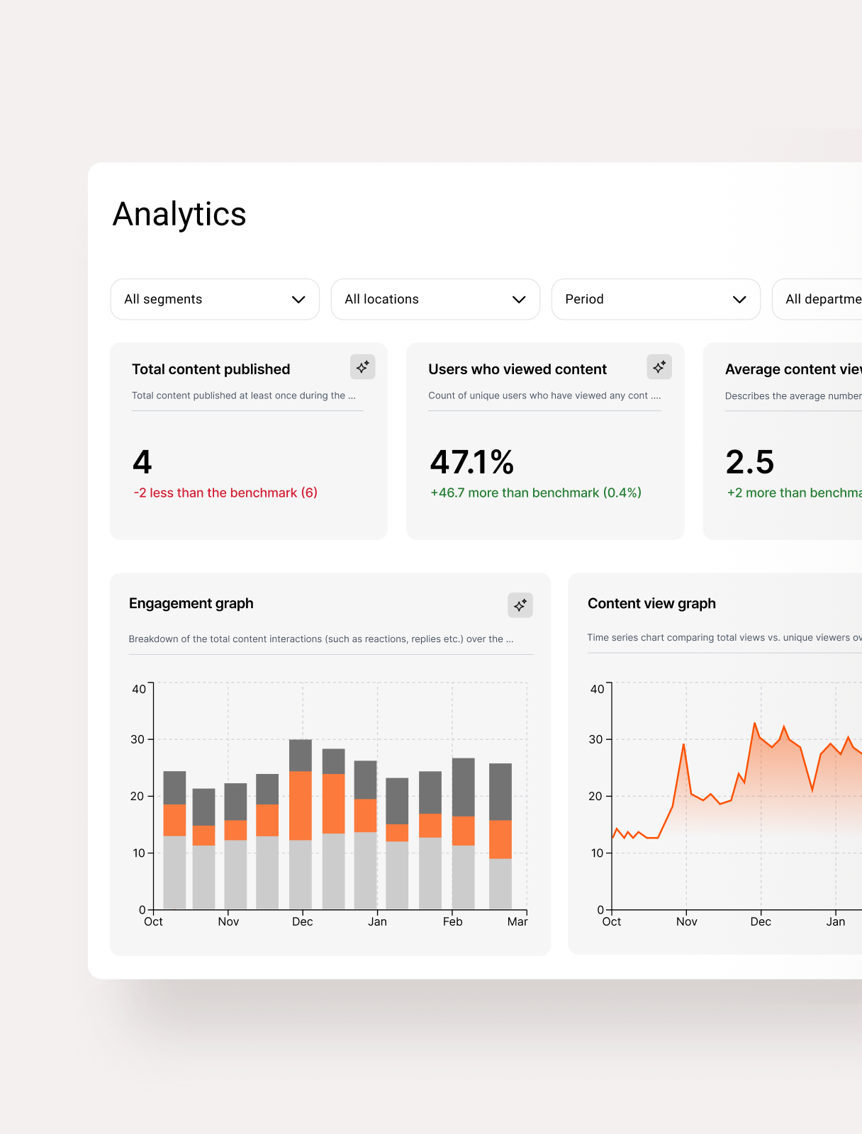 Simpplr Analytics platform: Dashboard benchmarking intranet adoption and participation against similarly sized organizations.