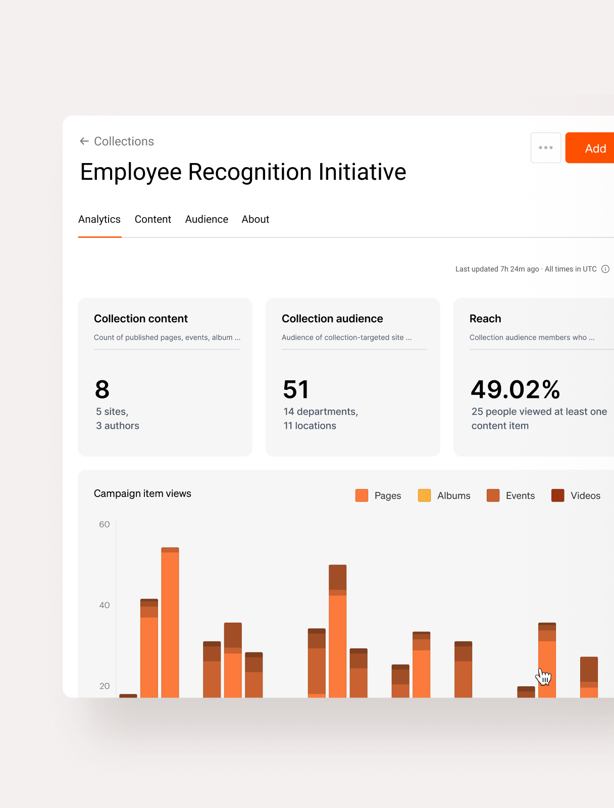 Simpplr Analytics platform: Track intranet, newsletter, campaign, and mobile engagement in one dashboard.
