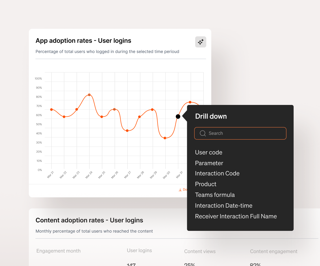 Simpplr Analytics platform: Intranet analytics tools with drill-down views to explore employee logins and adoption trends.