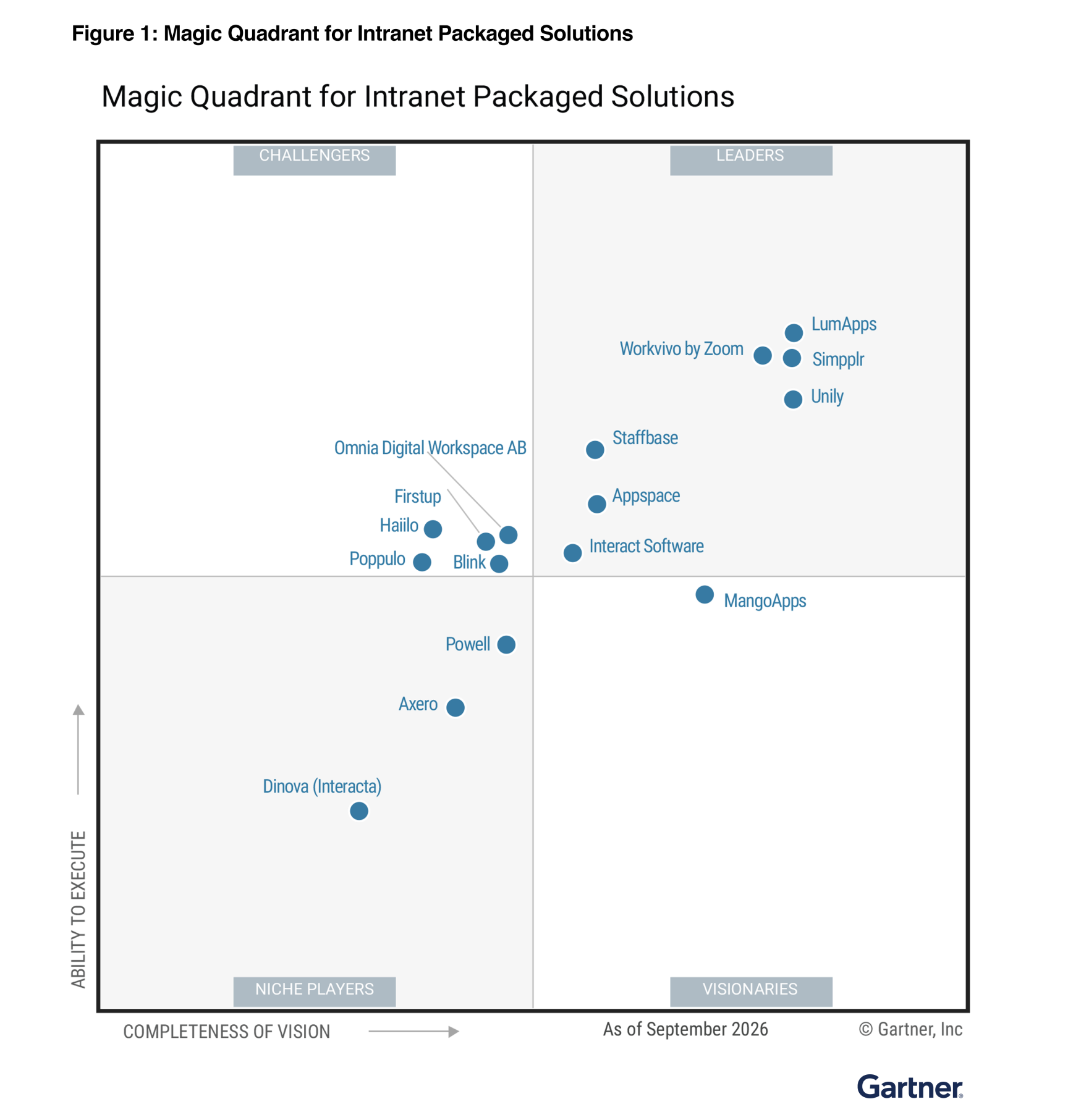 Gartner MQ 2026 Intranet Platforms Simpplr a Leader