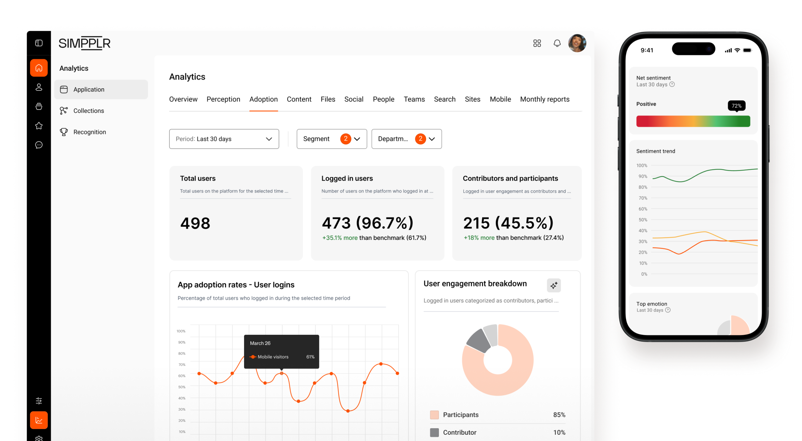 Simpplr Analytics platform: Trusted AI analytics for employee behavior insights, engagement, and sentiment.