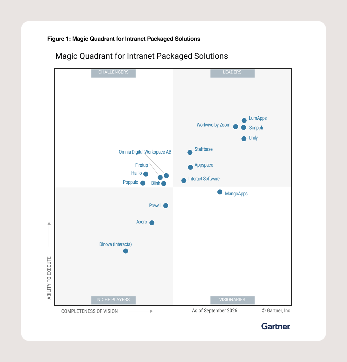 Simpplr is a Leader in Gartner Magic Quadrant 2026